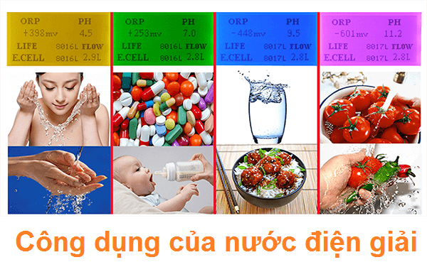 Tổng hợp công dụng của nước điện giải với từng mức độ pH khác nhau