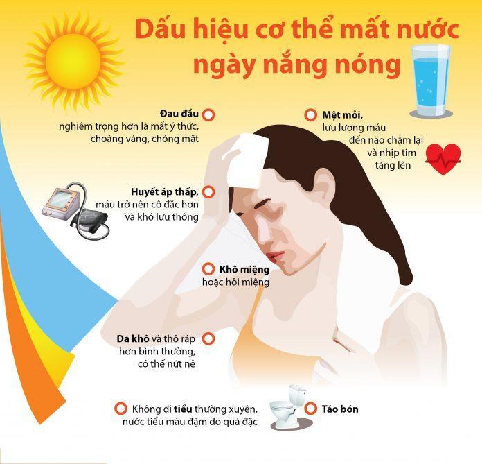 Dấu hiệu cơ thể mất nước nghiêm trọng, cần khắc phục nhanh chóng