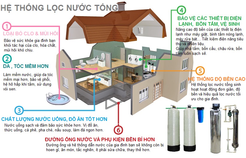 Ưu, nhược điểm của hệ thống lọc nước tổng sinh hoạt