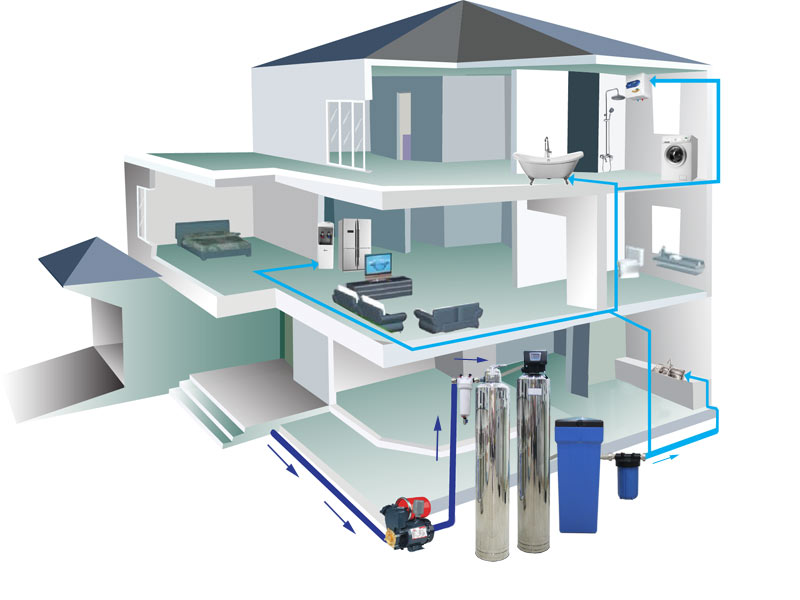 Gợi ý các cách lắp đặt hệ thống lọc nước tổng gia đình thường áp dụng