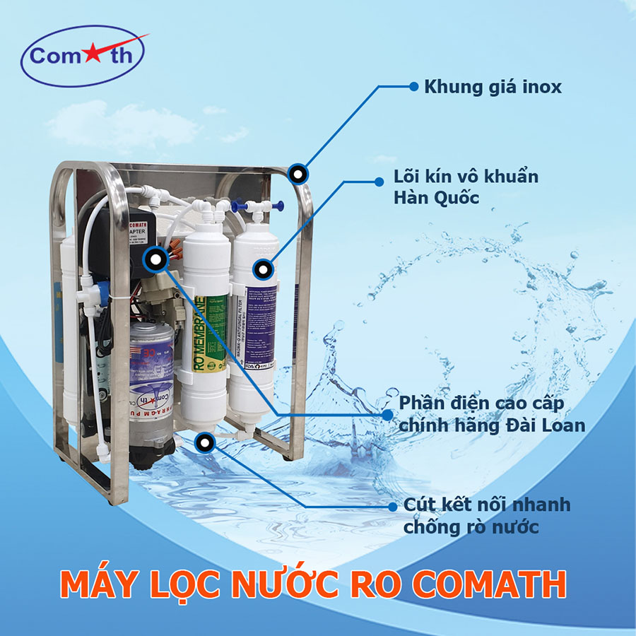 Máy lọc nước RO mini – Giải pháp lọc nước hoàn hảo cho nhà chung cư