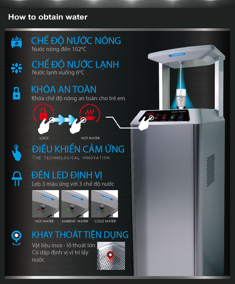 Các tính năng an toàn cần chú ý khi lựa chọn máy lọc nước uống gia đình