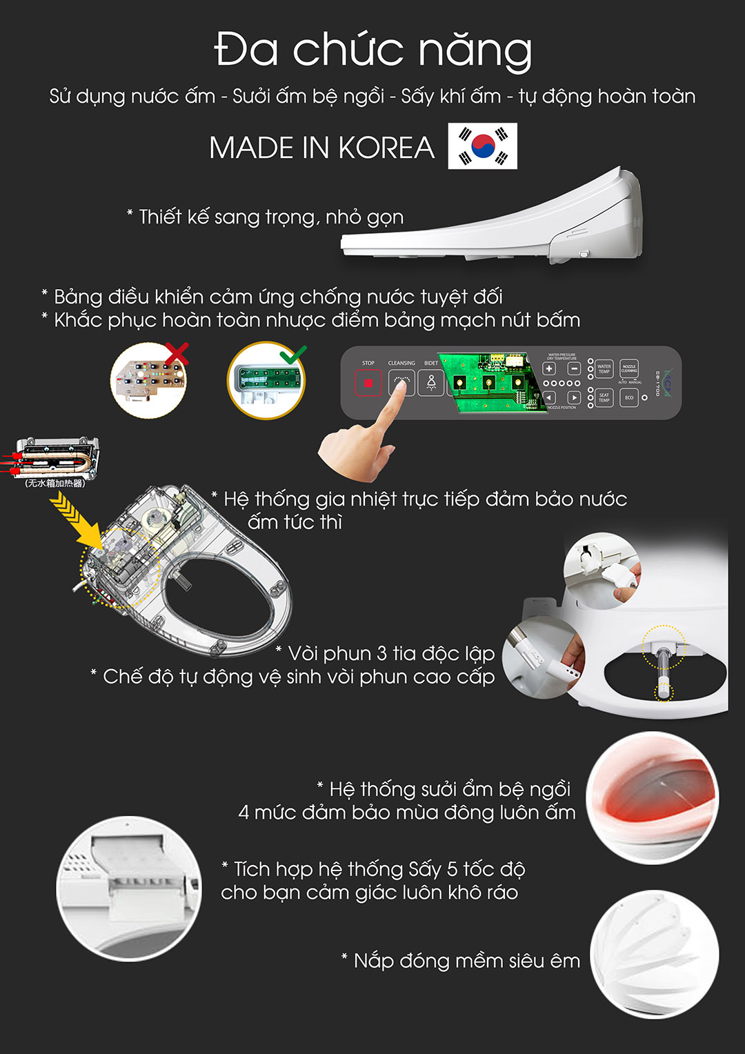 Chức năng của nắp bồn cầu thông minh MCM Bidet – Có thể bạn chưa biết Chức năng của nắp bồn cầu thông minh MCM Bidet – Có thể bạn chưa biết