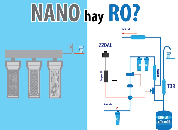 So sánh các loại máy lọc nước có trên thị trường