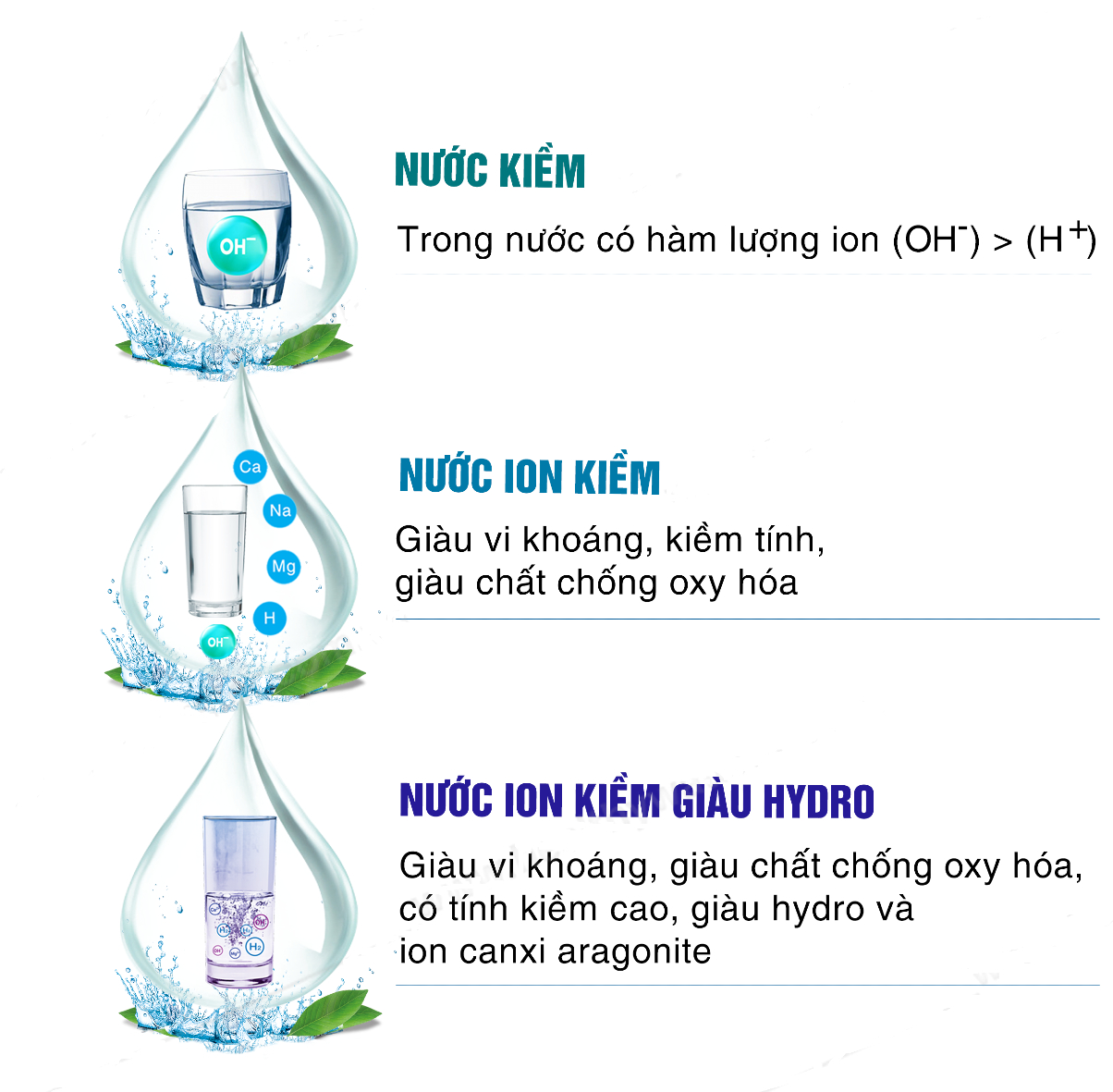 Nước kiềm, nước ion kiềm, nước ion kiềm giàu Hydrogen – Có gì khác biệt?