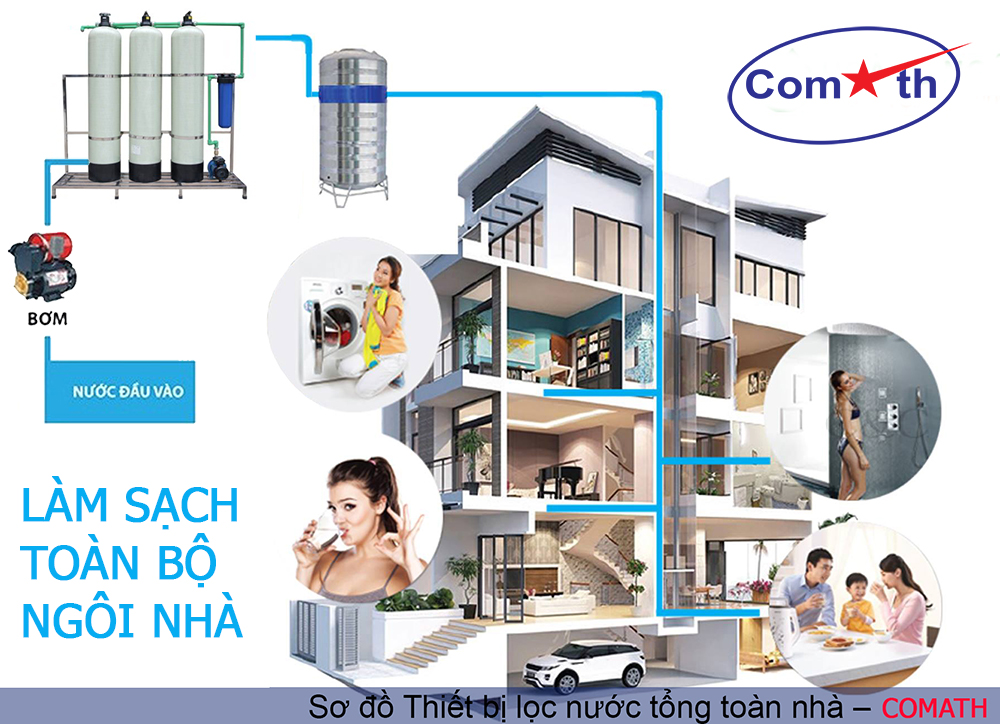 Bật mí sơ đồ lắp đặt hệ thống lọc nước giếng khoan cho mọi nhà