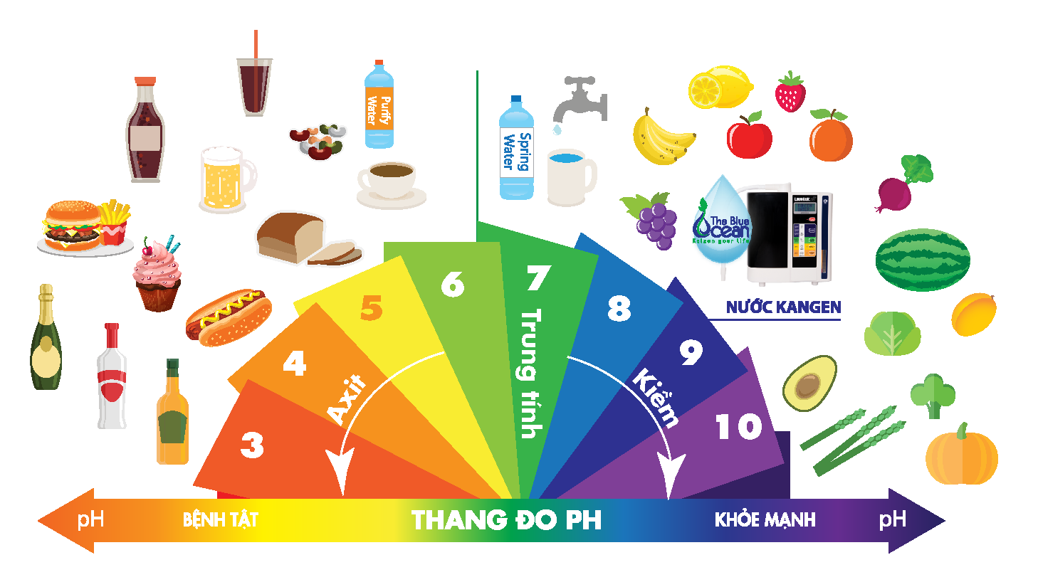 Độ pH trong nước là gì? Nước uống có độ pH bao nhiêu là tốt?