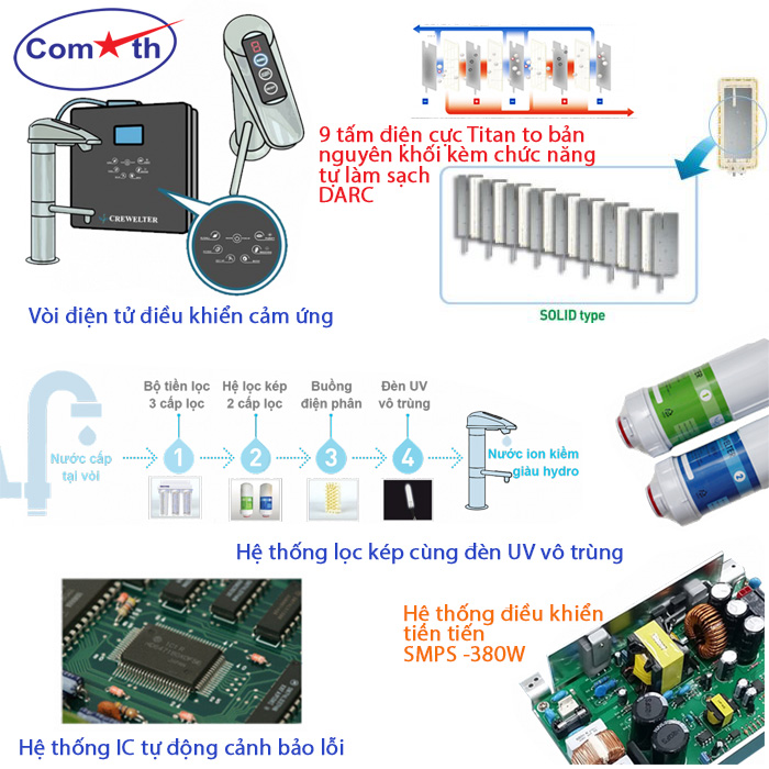 Máy điện giải Ion kiềm Crewelter 9 Full may loc nuoc ion kiem giau hydro crewelter 9 2 - Máy điện giải Ion kiềm Crewelter 9 Full