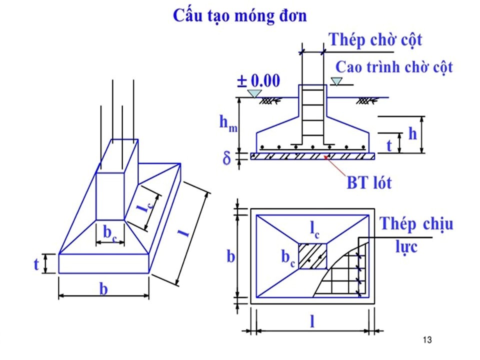 Cấu tạo của móng đơn