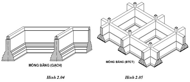 2 loại móng băng chính trong công trình.