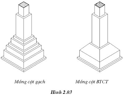 Móng đơn trong xây nhà