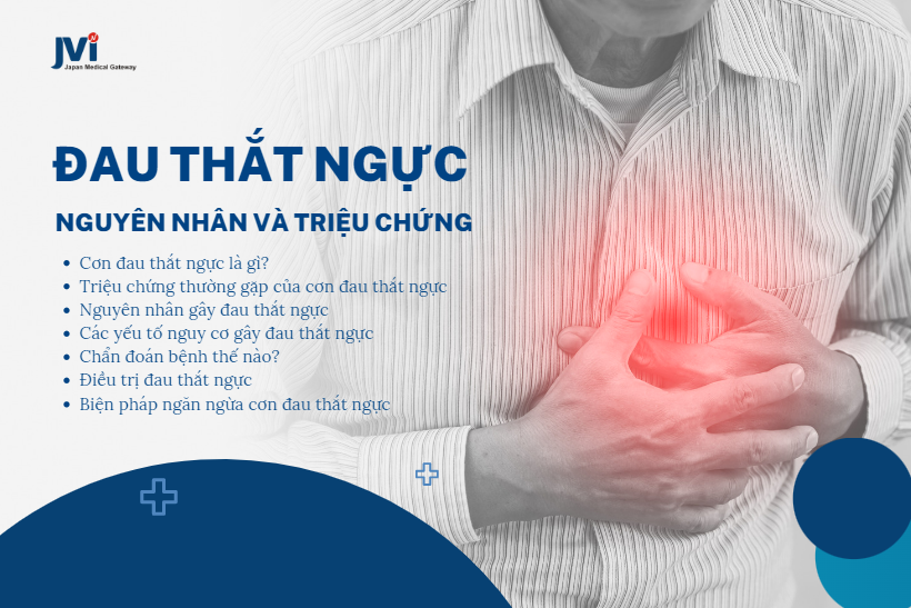 đau thắt ngực nguyên nhân và triệu chứng