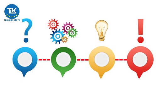 Doanh nghiệp FDI mở chuỗi cửa hàng bán lẻ tại Hưng Yên cần thủ tục gì?