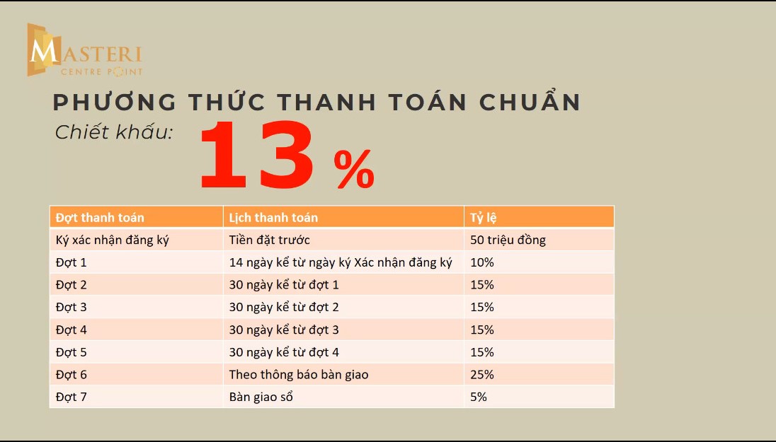 Phương thức thanh toán chuẩn