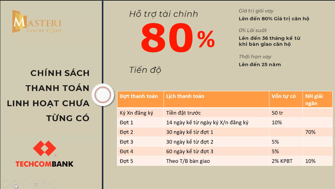 Chính sách vay lên đến 80%