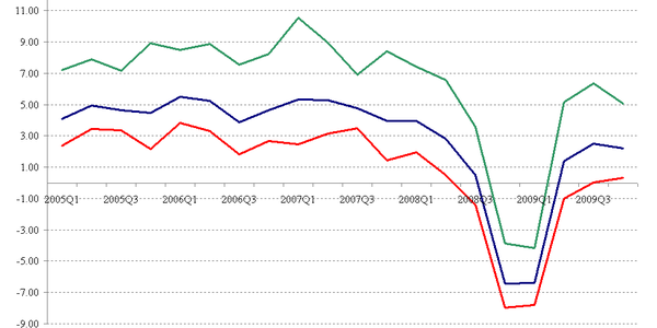 Châu Á trước vòng xoáy suy giảm tăng trưởng