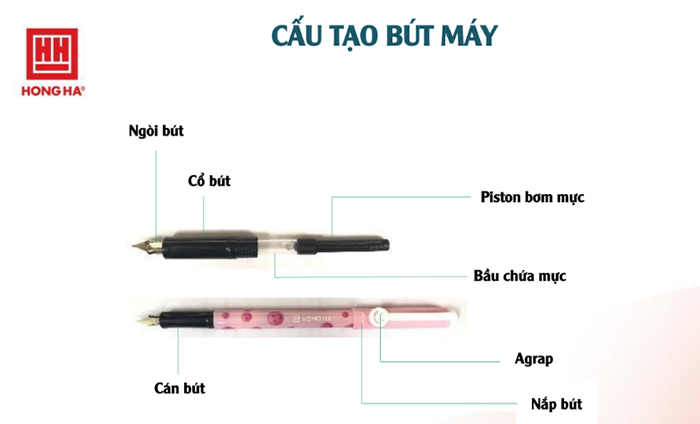 Cấu tạo của bút máy Hồng Hà