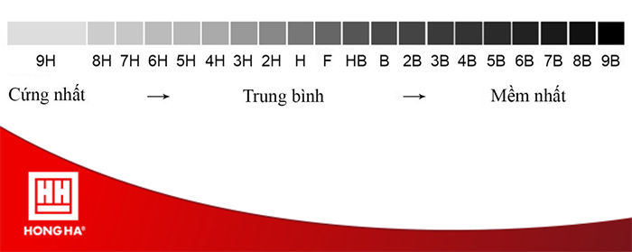 Thang độ cứng của bút chì