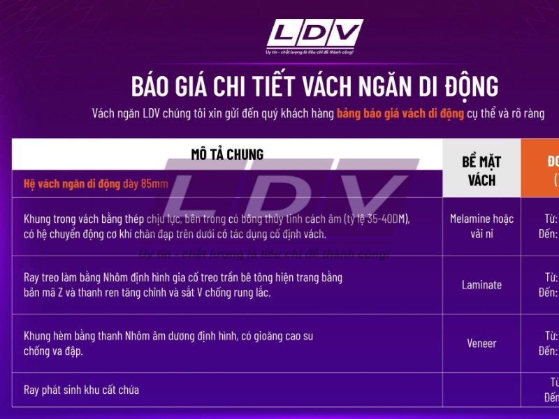Báo giá chi tiết lắp đặt vách ngăn di động khu vực Bắc Giang