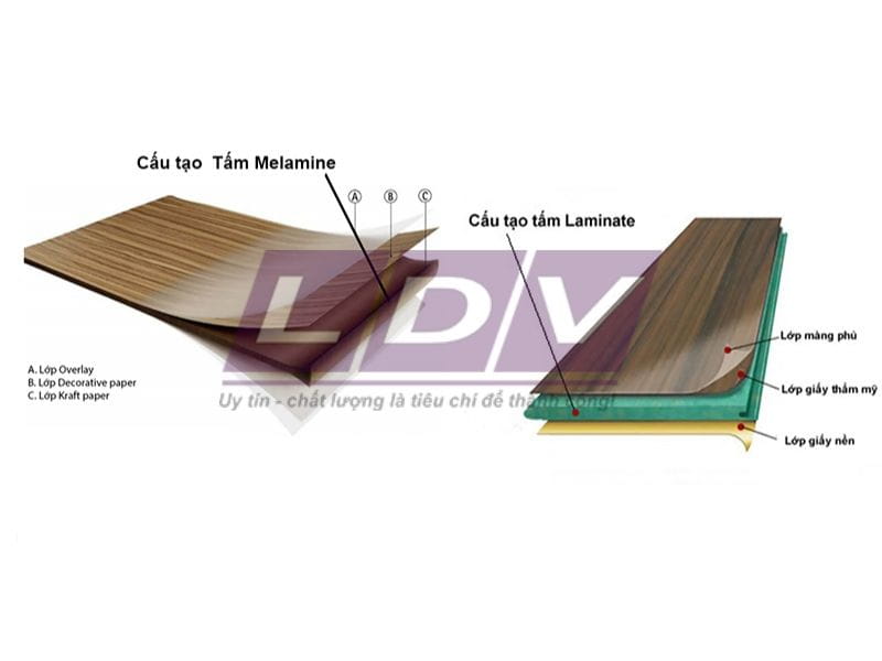 Cấu tạo chi tiết của lớp phủ bề mặt Laminate là gì?