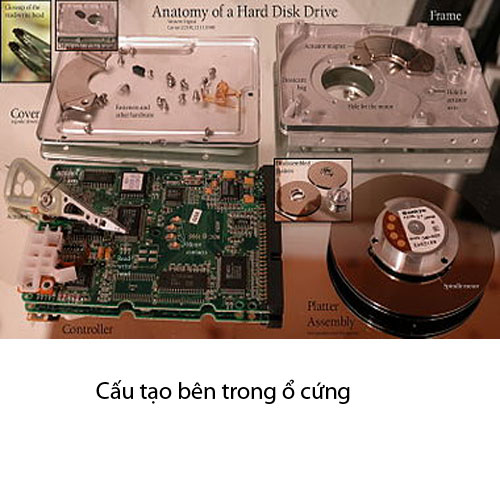 Cấu trúc vật lý của ổ cứng