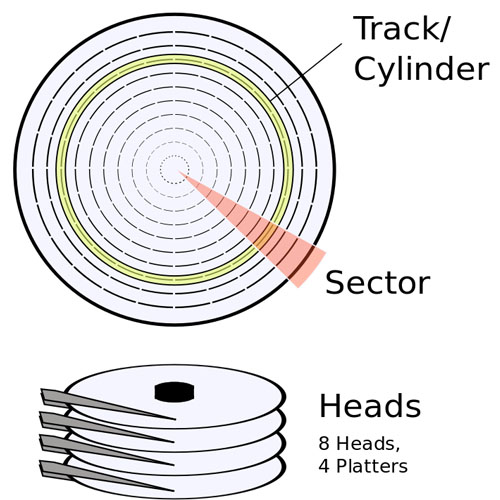 Cấu trúc vật lý của ổ cứng