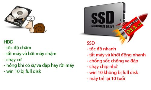 Ưu điểm khi nâng cấp SSD Ưu điểm khi nâng cấp SSD