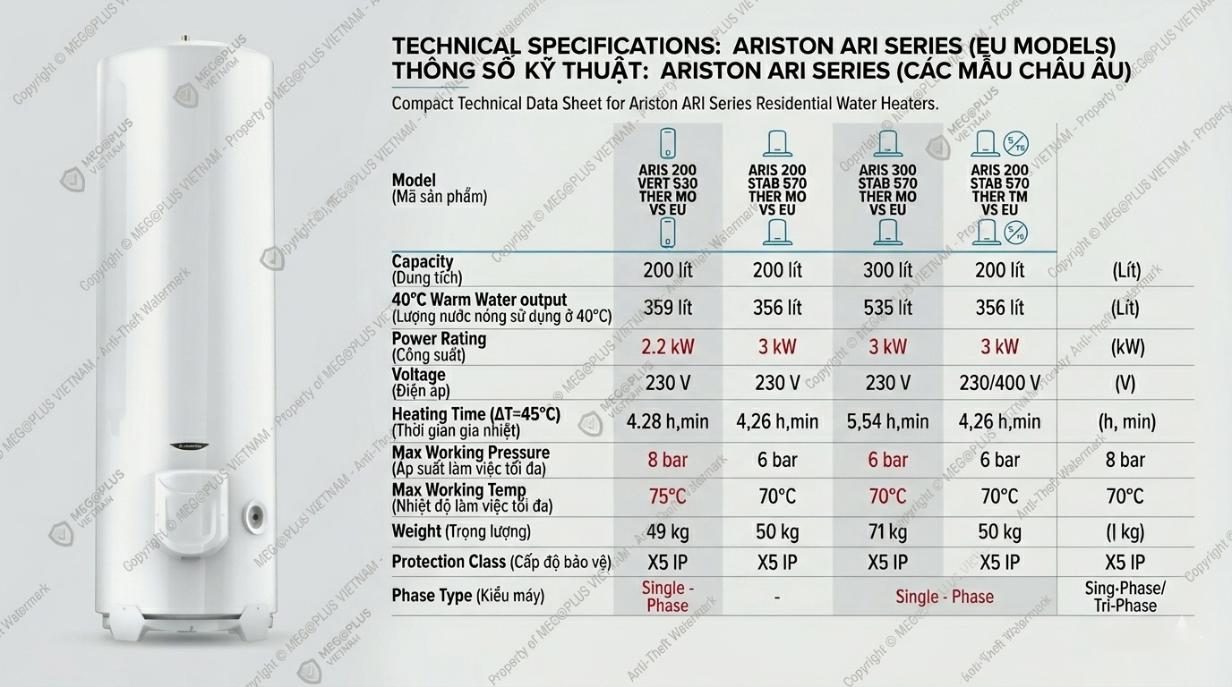 Bảng chi tiết thông số kỹ thuật máy nước nóng công nghiệp Ariston ARI nhập khẩu