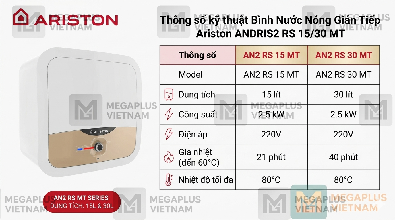 Bảng thông số kỹ thuật Ariston ANDRIS2 RS từ MegaPlus Việt Nam