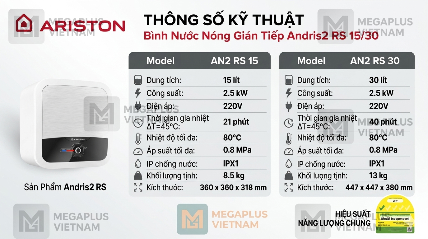 Bảng thông số kỹ thuật chi tiết Ariston Andris2 RS 15 và 30 lít