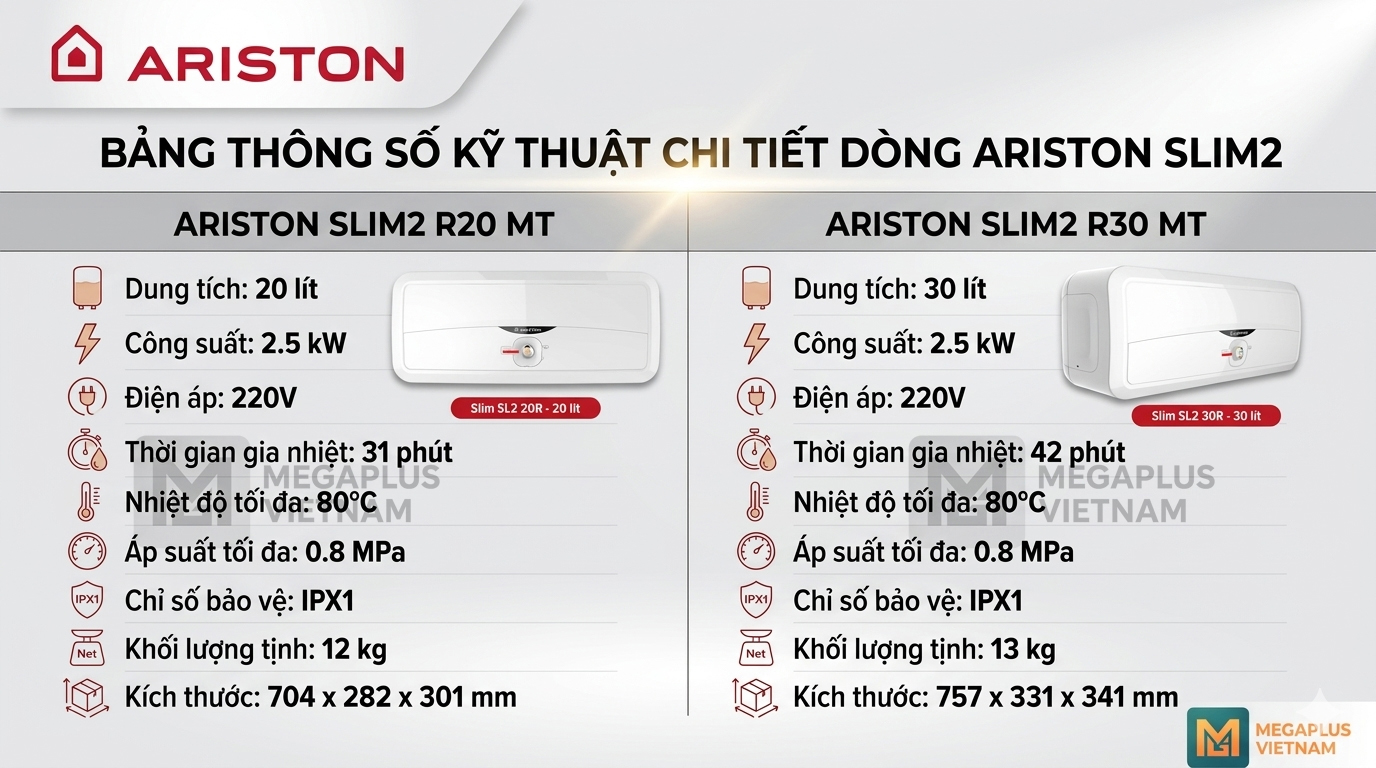 Thông số kỹ thuật bình nóng lạnh Ariston Slim2 R20 MT
