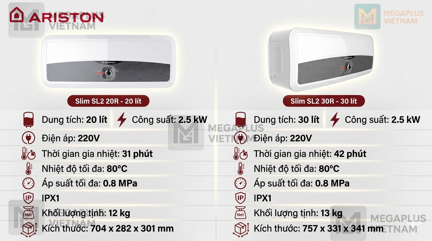 Bảng thông số kỹ thuật chi tiết máy nước nóng Ariston Slim2 R