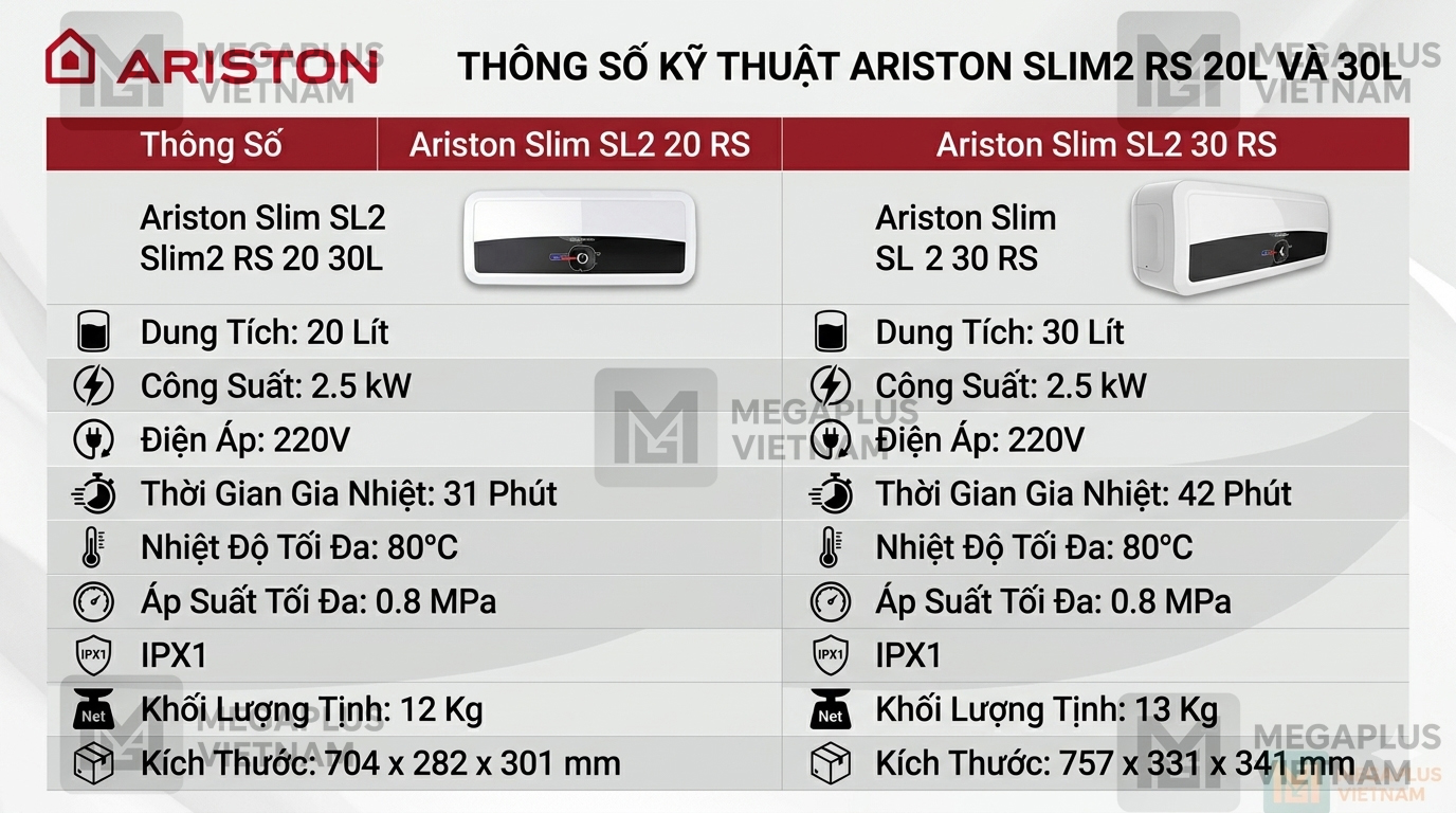 Bảng thông số kỹ thuật Ariston Slim2 RS 20L 30L