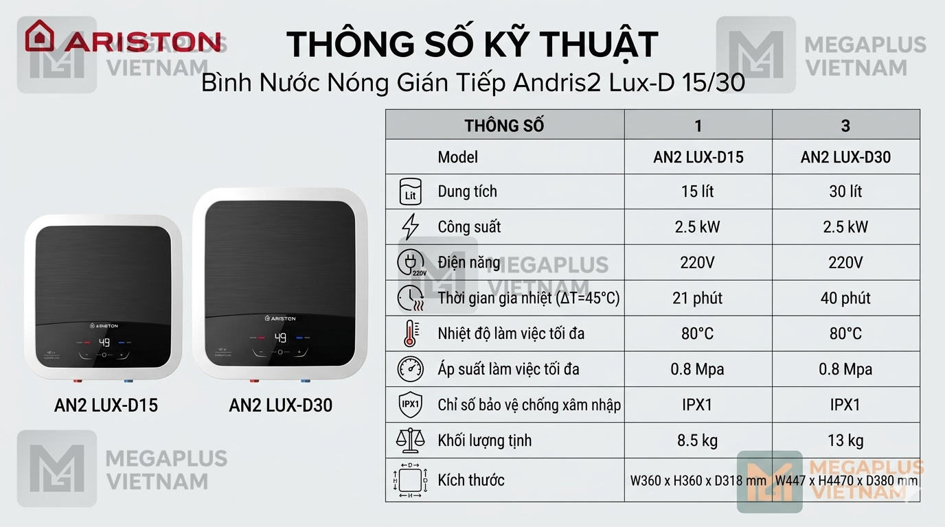 Thông số kỹ thuật bình nước nóng Ariston Andris2 Lux-D