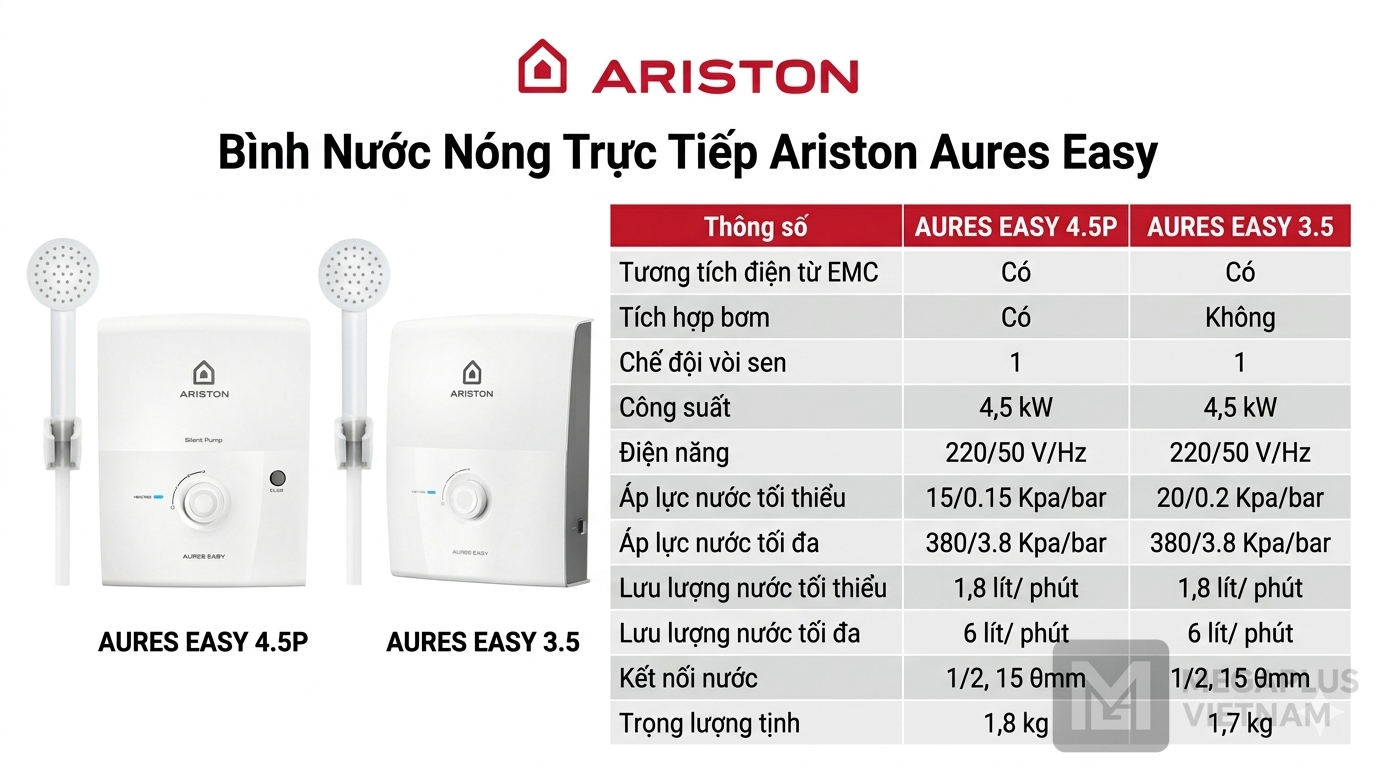 Bảng thông số kỹ thuật chi tiết Bình Nước Nóng Trực Tiếp Ariston Aures Easy