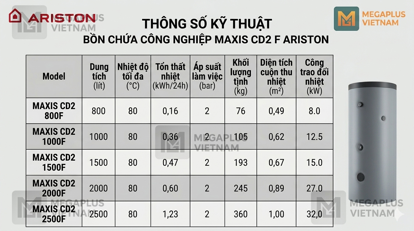 Bảng thông số kỹ thuật chi tiết các model Bồn Chứa MAXIS CD2 F Ariston