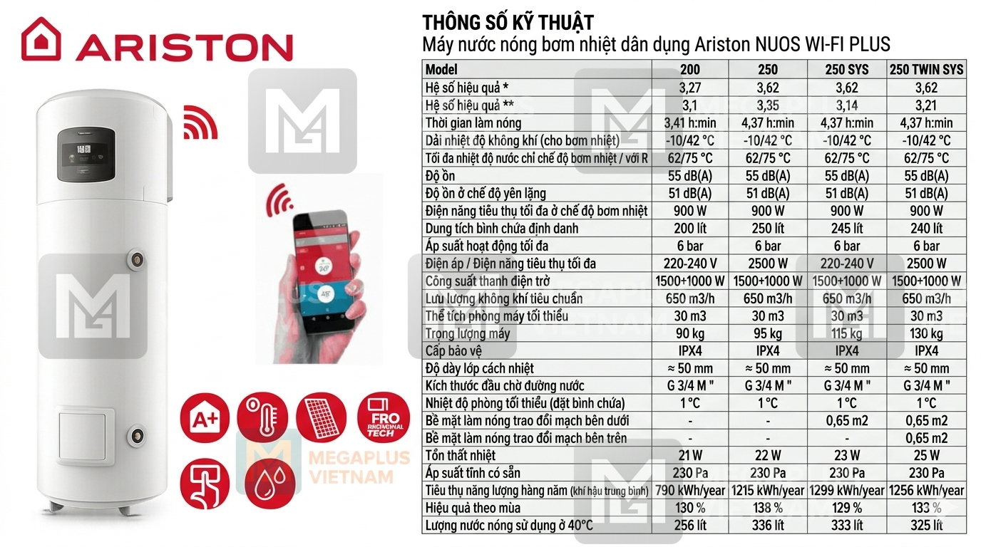 Thông số kỹ thuật máy nước nóng bơm nhiệt Ariston NUOS WIFI PLUS