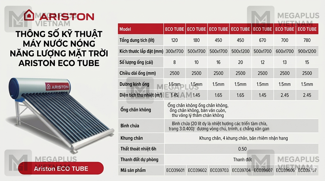 Bảng thông số kỹ thuật chi tiết các dòng máy nước nóng năng lượng mặt trời Ariston ECO TUBE