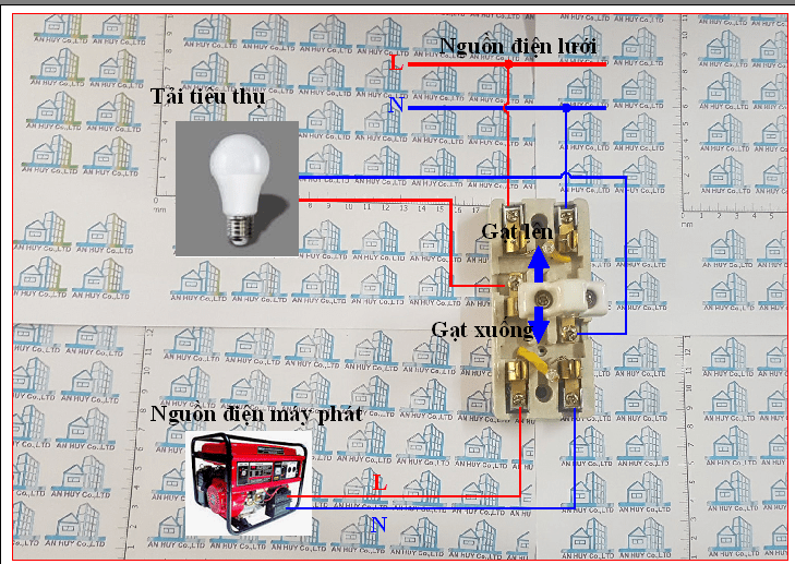 Cách đấu cầu dao đảo chiều cho máy phát điện