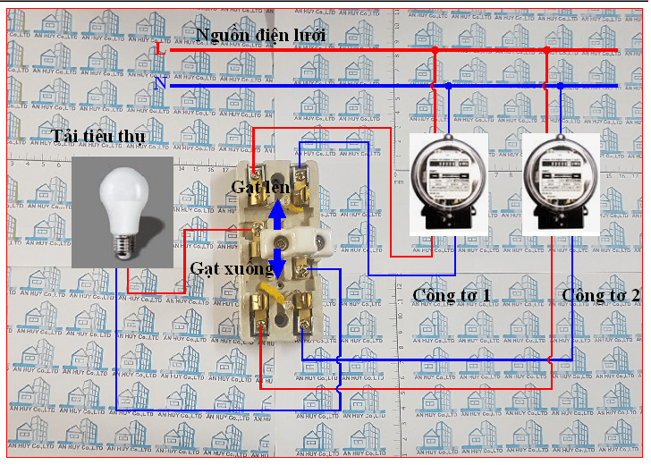 Cách đấu cầu dao đảo chiều cho một hộ gia đình dùng 2 công tơ: