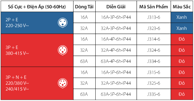 Ổ Cắm Âm Dạng Nghiêng IP44