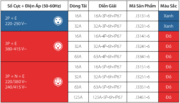 Ổ Cắm Âm Dạng Nghiêng IP67