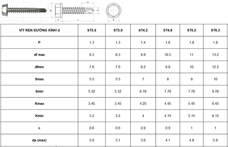 thông số kỹ thuật vít bắn tôn