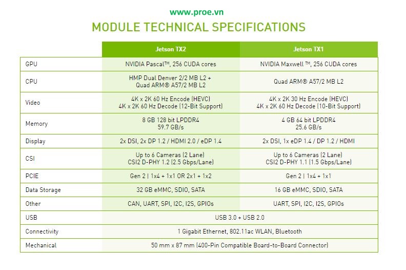 Jetson TX2 Module | Điện tử ProE