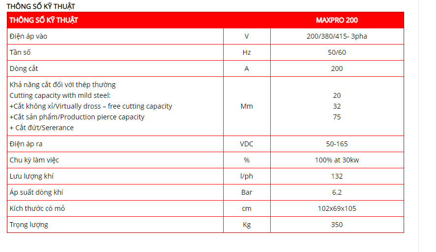 Nguồn cắt Hypertherm Maxpro 200