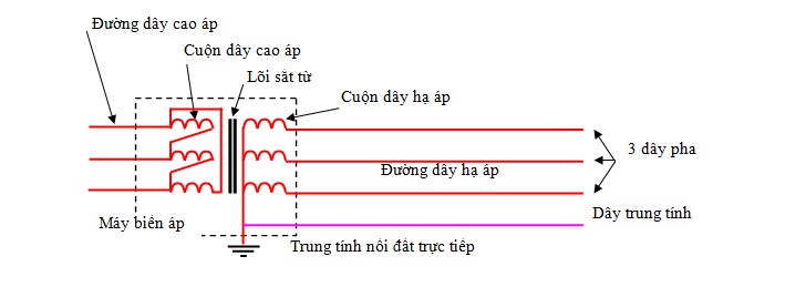 khắc phục lệch pha ở máy laser fiber