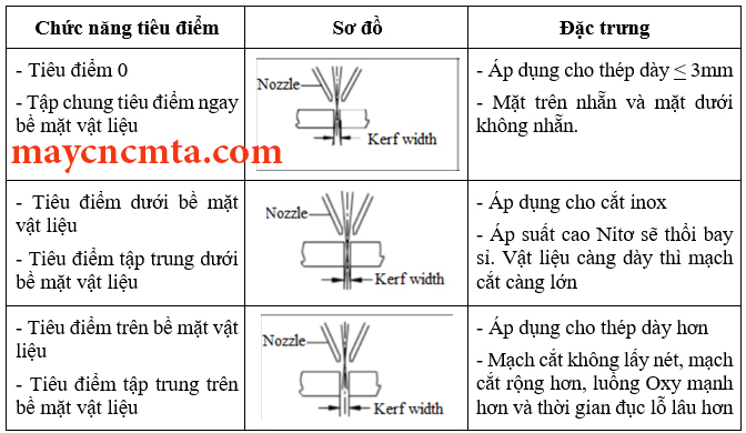 máy cắt laser