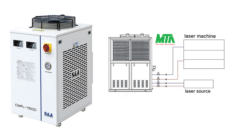 máy làm mát nguồn laser