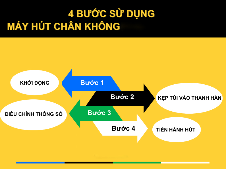 Các bước sử dụng máy hút chân không