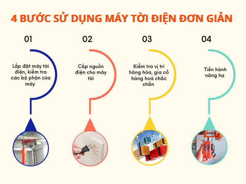 4 bước sử dụng tời điện đơn giản